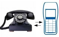 VoIP Call Forwarding and Feature Codes